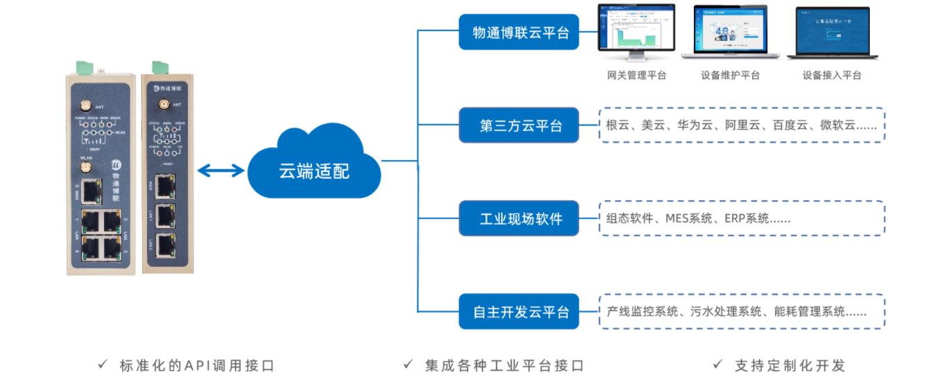 工業物聯網解決方案:遠程組態監控管理系統