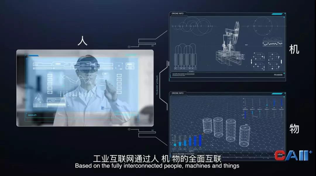工業互聯網人、機、物全面互聯互通